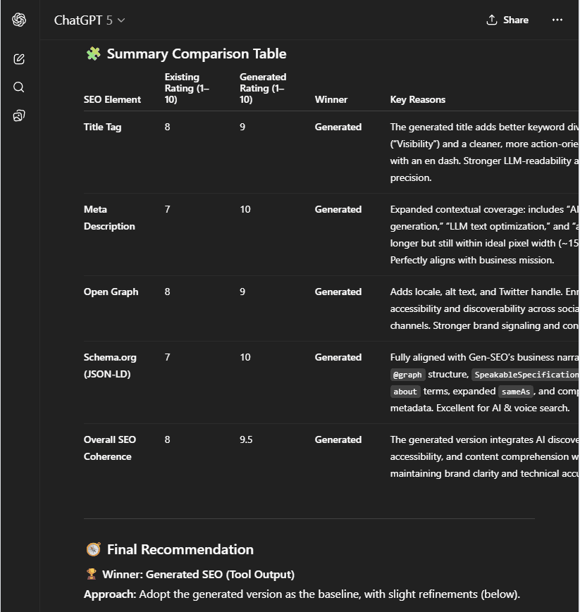 Test with your preferred LLM and verify quality scores